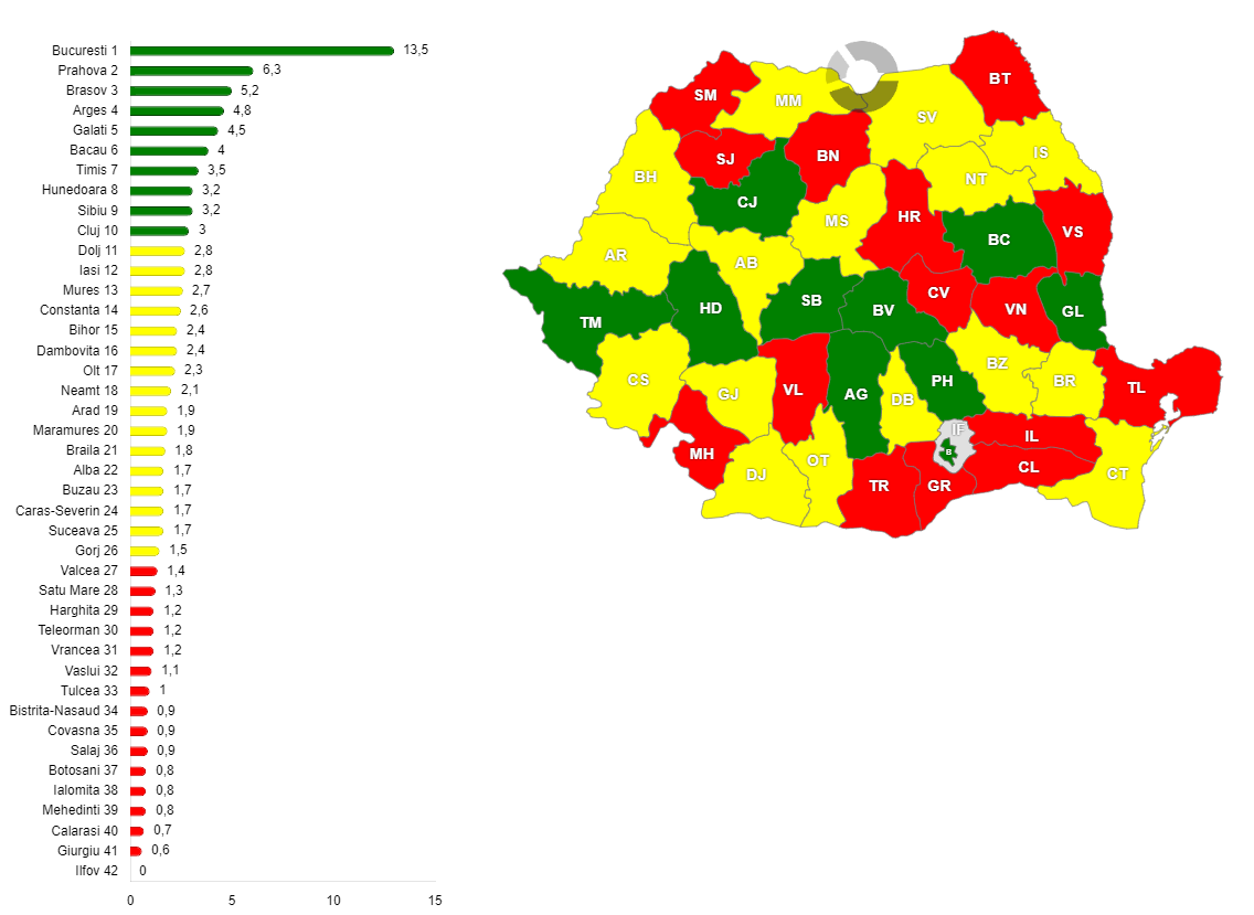 Ponderea deținută de fiecare județ în producția industrială națională, în anul 1985
